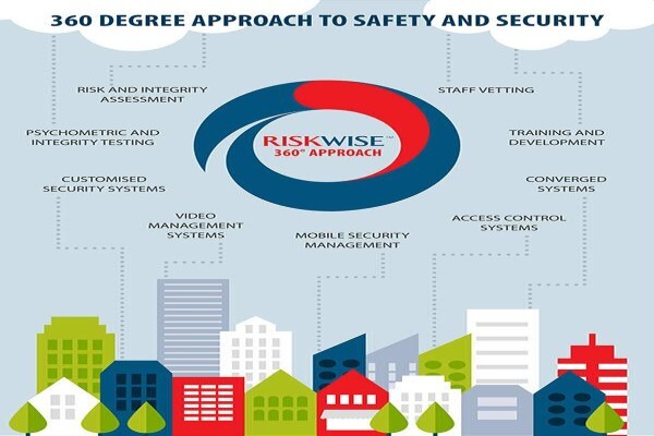 Riskwise