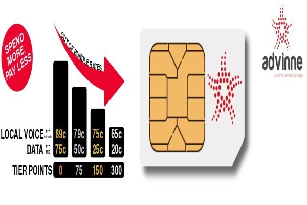 3G South Africa