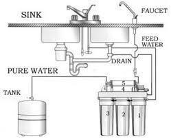 Crystal Water Systems