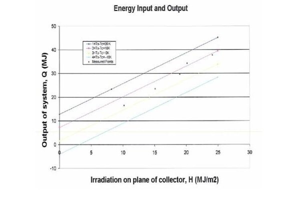 Solar Water Heating