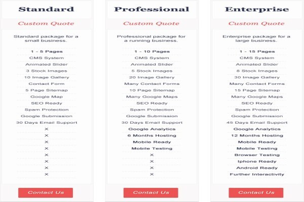Website Design Cape Town