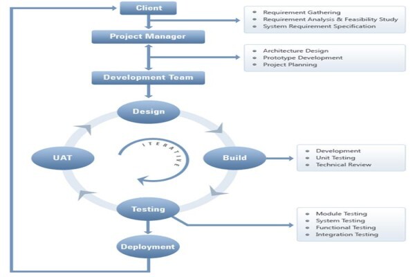 Indigo Vision Software