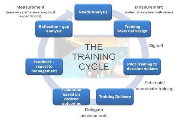 Trainity