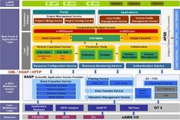 System-Gurus Prividers