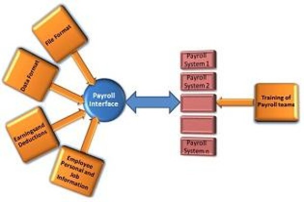 System-Gurus Prividers