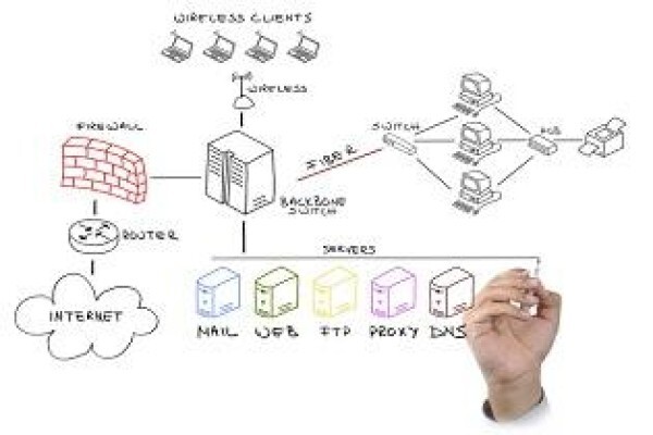 System-Gurus Prividers