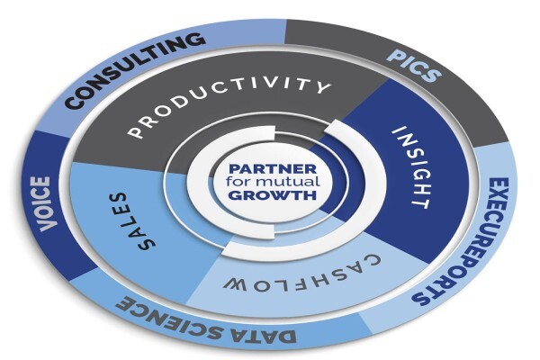 Industrial Contracting Services