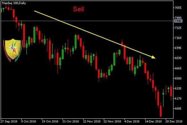 Forex College