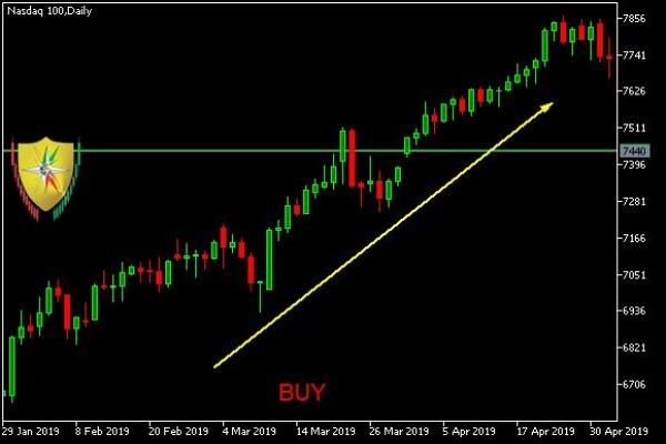 Forex College