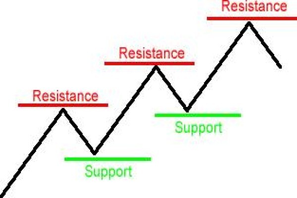 Forex College