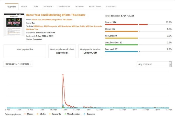 Gbulkmail