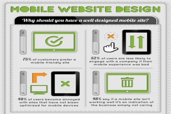 Modern Web Presence