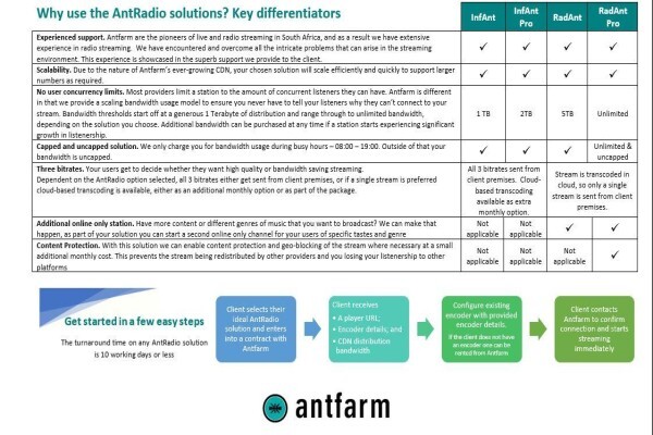 Antfarm