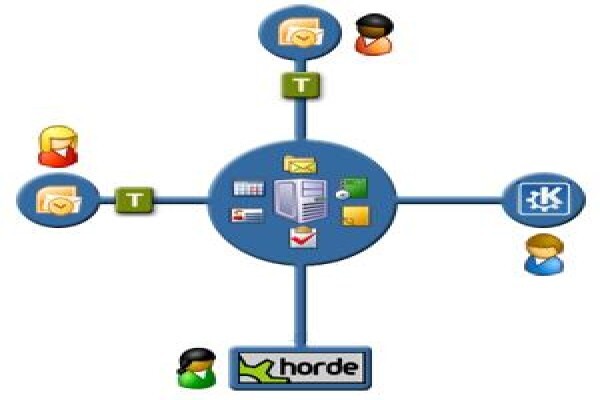 Radley Network Technologies