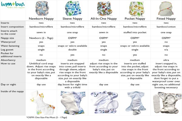 Bam+Boo Baby Cloth Nappies And Products