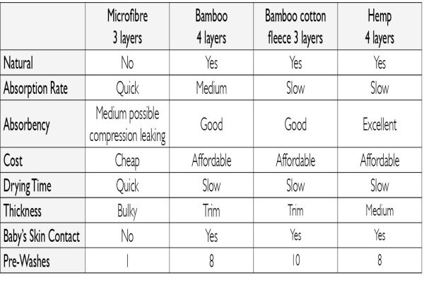 Bam+Boo Baby Cloth Nappies And Products