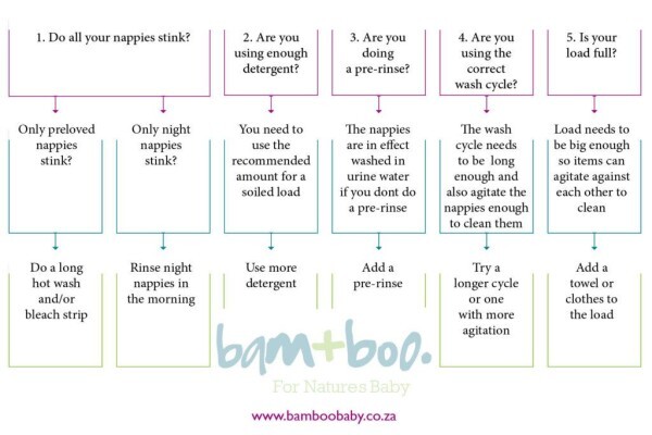 Bamboo Baby