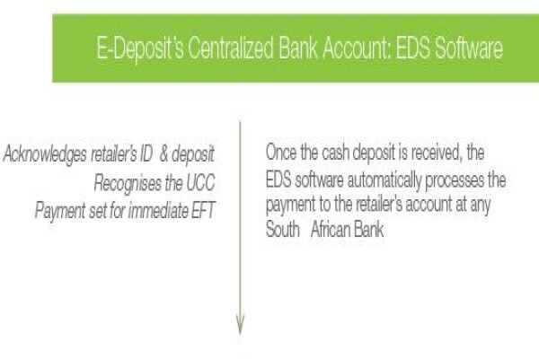 E-Deposit