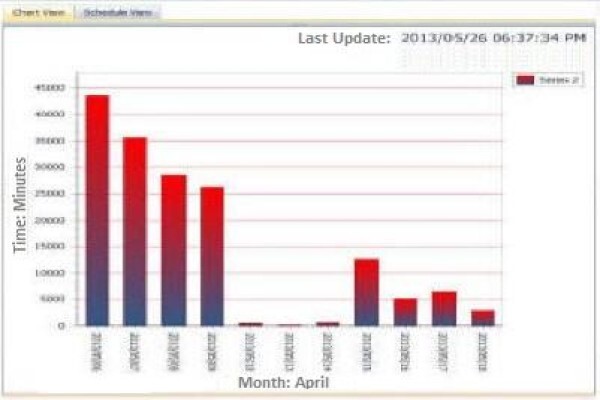 Dataworx Software