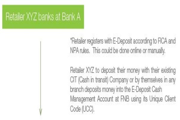 E-Deposit