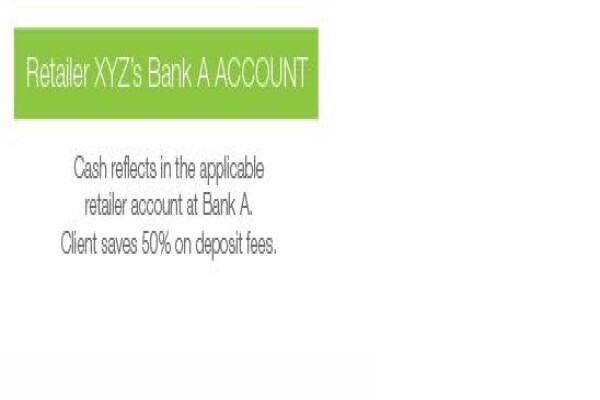 E-Deposit
