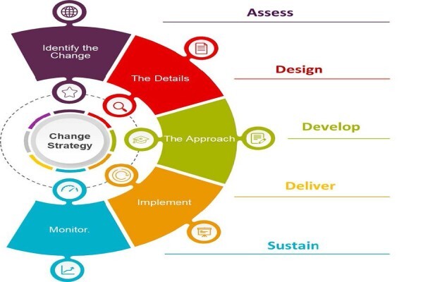 New Generation Management Consulting (Pty) Ltd
