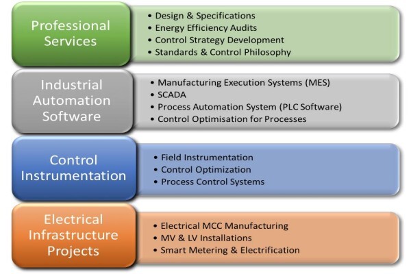 Convenient Software Solutions