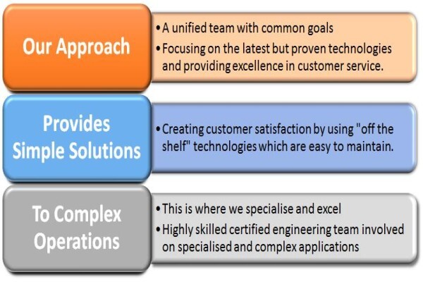 Convenient Software Solutions