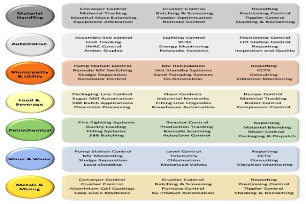 Convenient Software Solutions