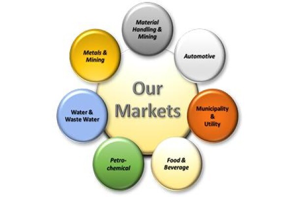 Convenient Software Solutions