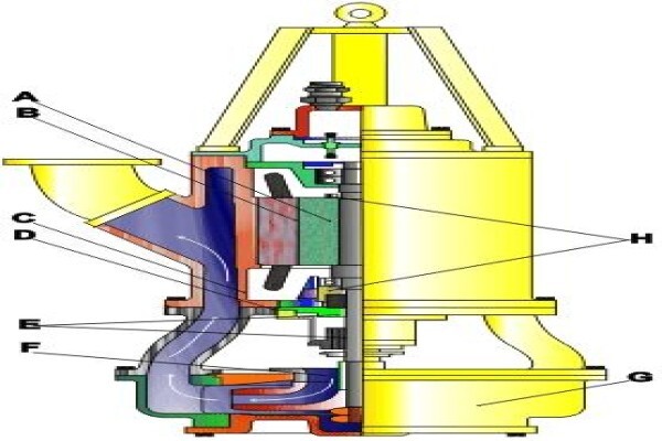 Centurion Pumps