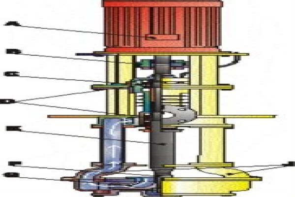 Centurion Pumps