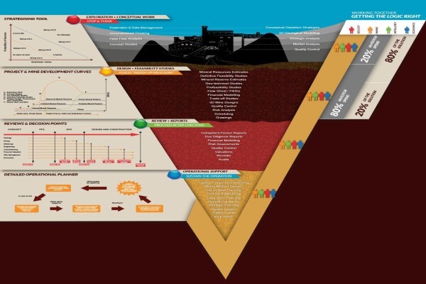 Sound Mining Solution