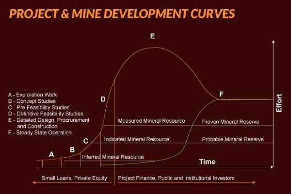 Sound Mining Solution