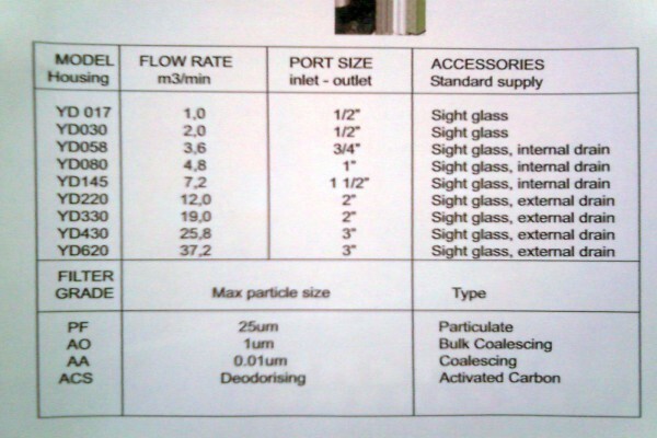 Compressor Engineering Kzn