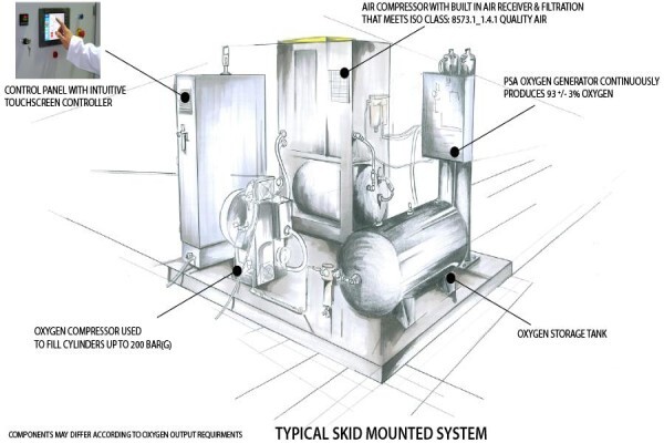 Foxolution Systems Engineering Cc