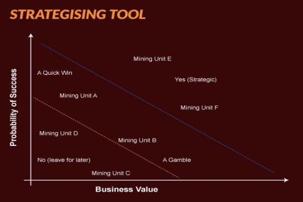 Sound Mining Solution
