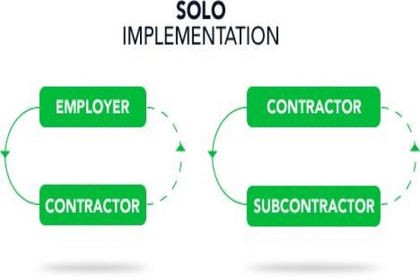 Contract Communicator