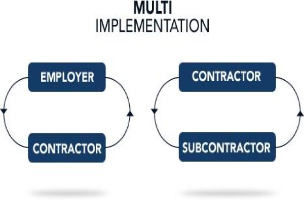 Contract Communicator
