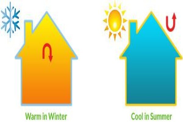 Roof And Geyser Insulation