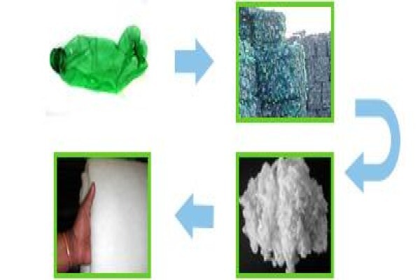 Roof And Geyser Insulation