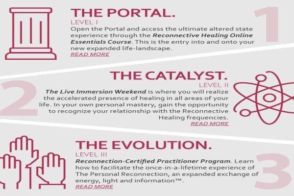 Holistic Balance