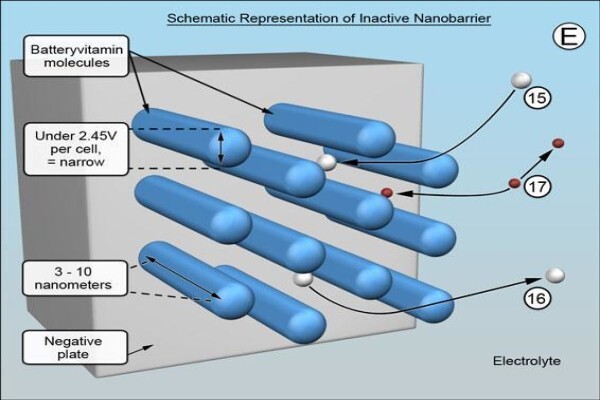 Batteryvitamin