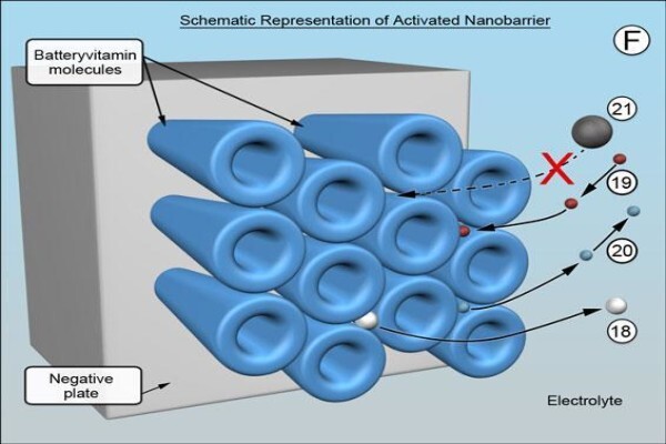 Batteryvitamin
