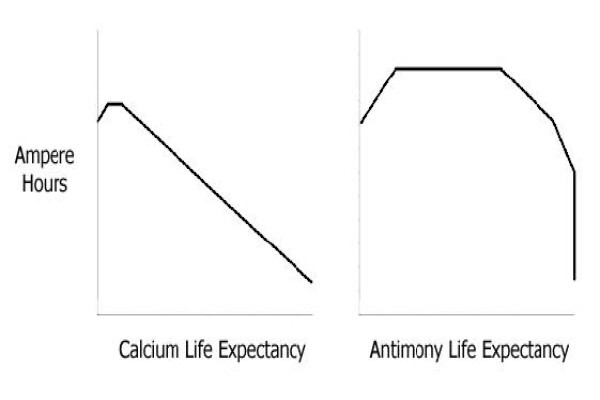 Batteryvitamin
