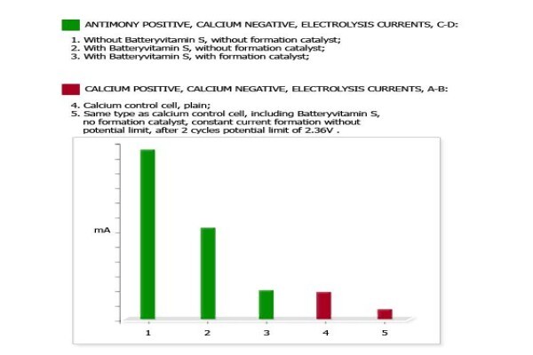 Batteryvitamin