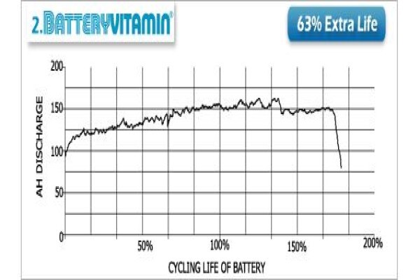 Batteryvitamin