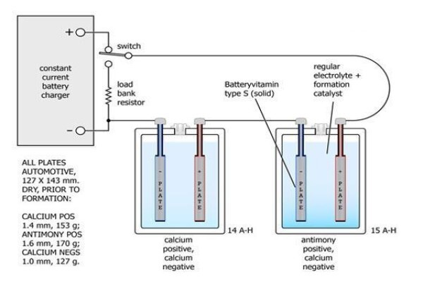 Batteryvitamin