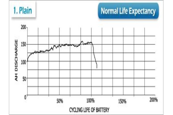 Batteryvitamin