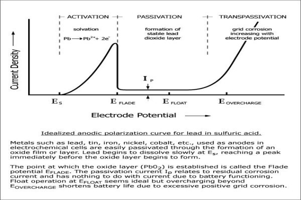 Batteryvitamin